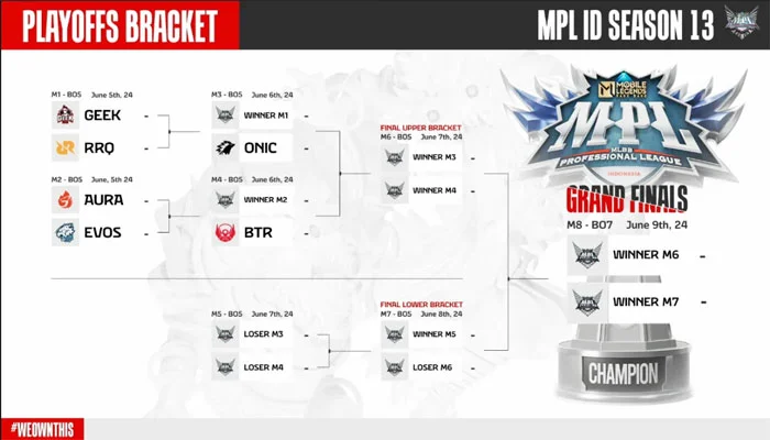 Bracket-Playoff-MPL-ID-S13