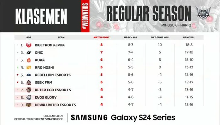 Klasemen-MPL-ID-S13