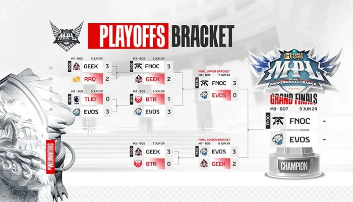 Urutan-Peringkat-Juara-MPL-Indonesia-Season-13