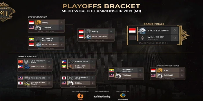 Playoff Panggung Akbar Babak