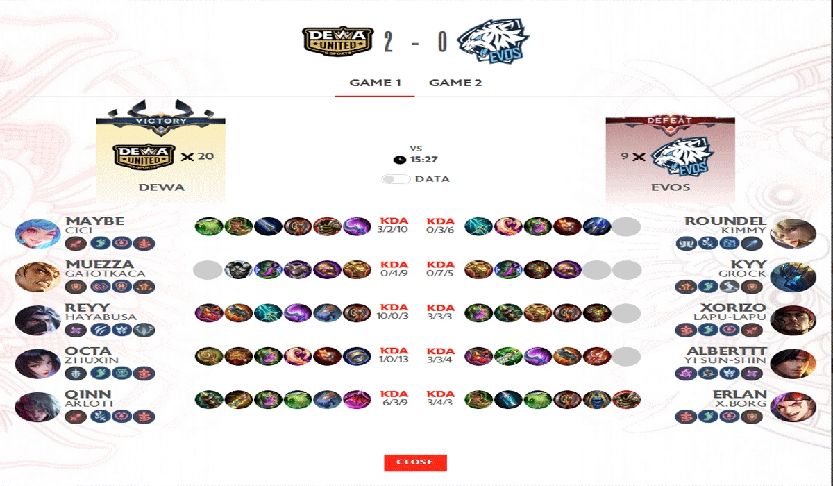 Dewa United Esports Akhiri Regular Season MPL ID S16 Dengan Kemenangan Gemilang Atas EVOS